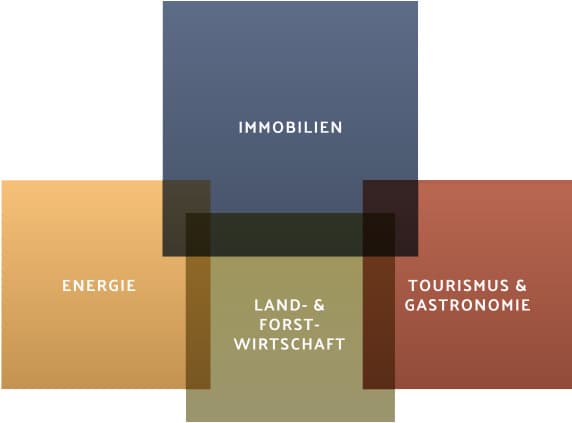 Lausitz-Landschaft mit Energie-Infrastruktur